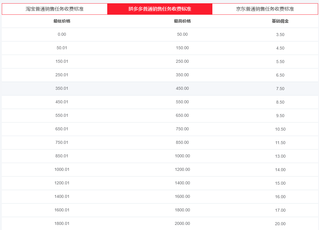 淘宝补单平台网站哪个最安全？